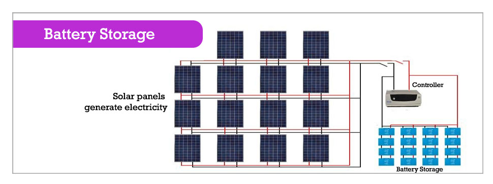 Battery Storage Northern Ireland